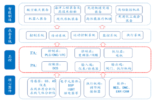 2017年中国智能制造产业发展历程分析图